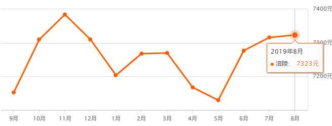 重慶奉節(jié)房價最新走勢，機遇與自信的力量展現(xiàn)變化中的市場趨勢