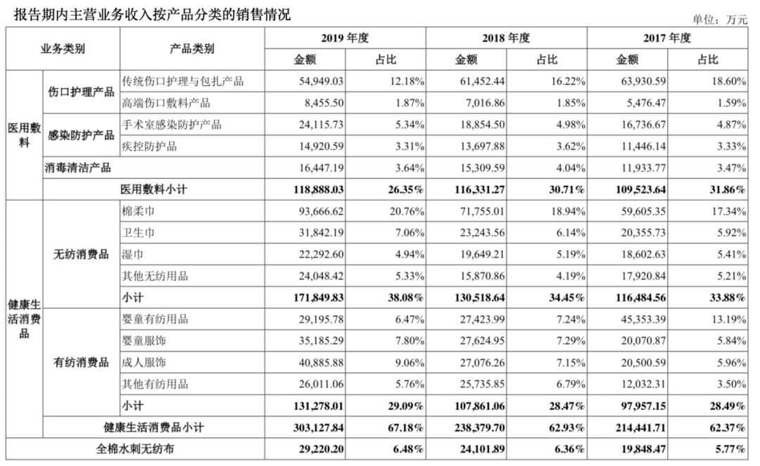 全棉時(shí)代上市指南，步驟詳解與必備攻略