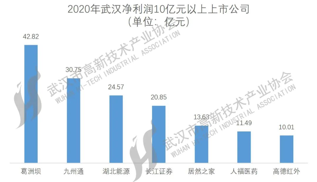 武漢上市公司大盤(pán)點(diǎn)，一覽眾股之精彩！