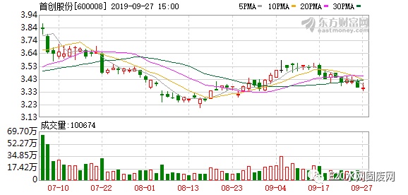 首創(chuàng)股份2025年行情深度解析，小巷風(fēng)情小店背后的機(jī)遇與挑戰(zhàn)