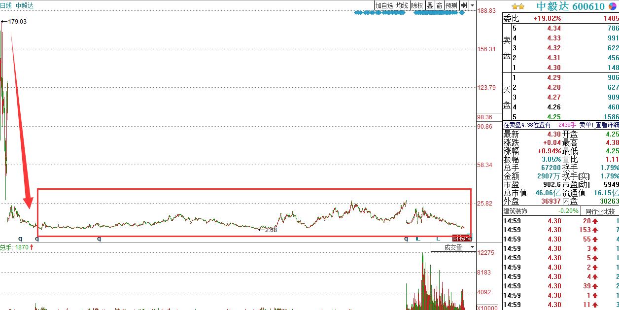 深度解析，股票退市后的資金何去何從？讓你的投資不再迷茫！