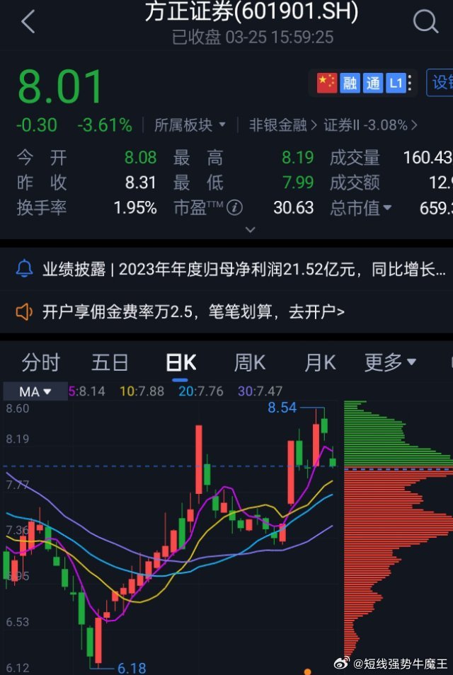 方正證券股票行情走勢，時代印記與行業(yè)脈搏的交織