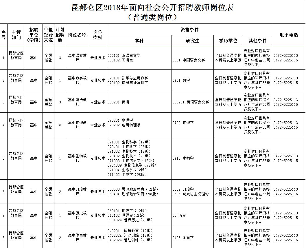 東河區(qū)最新職位招聘啟航，學(xué)習(xí)、變化與自信的啟程之旅