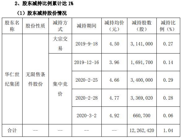 華仁藥業(yè)行情分析，市場(chǎng)走勢(shì)與前景展望