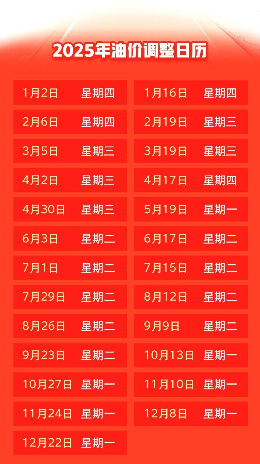 汽油價(jià)格最新調(diào)整動(dòng)態(tài)，變化中的力量與自我成就的啟示