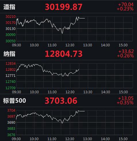 美股實(shí)時指數(shù)行情，動態(tài)學(xué)習(xí)之旅與自信成就之路的交匯點(diǎn)