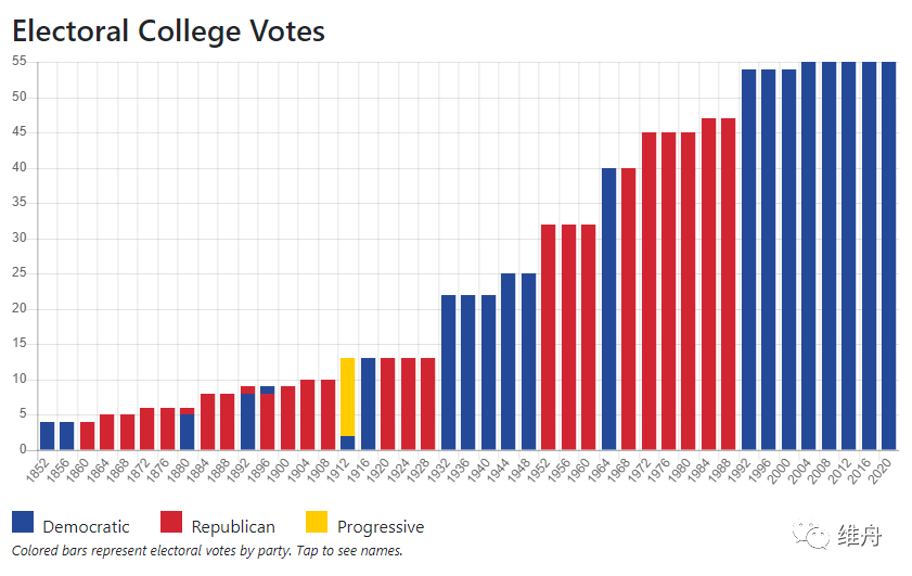 美國(guó)最新大選狀況，科技重塑投票體驗(yàn)，智能選舉新時(shí)代的開啟