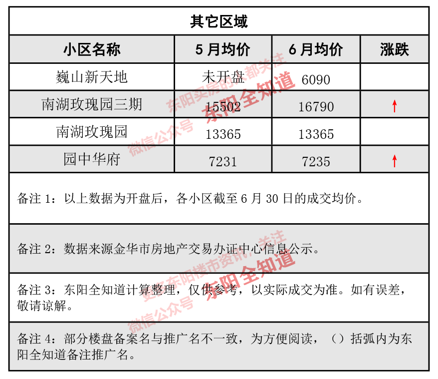 東陽房價動態(tài)解析，市場走勢、觀點闡述與最新資訊分享