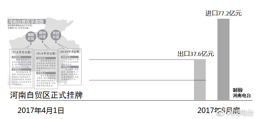 河南自貿(mào)區(qū)最新動(dòng)態(tài)，自信變革與無(wú)限可能展望