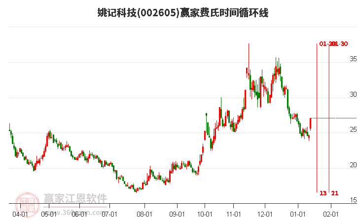 姚記股票，心靈之旅啟程，探尋自然美景的股市之旅