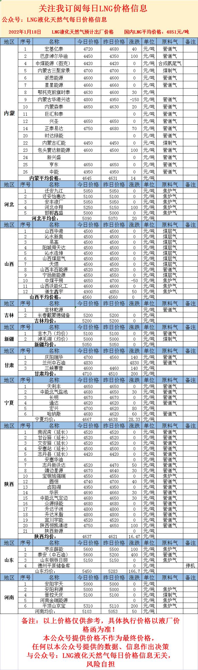 LNG最新價格，心靈與自然的奇妙之旅