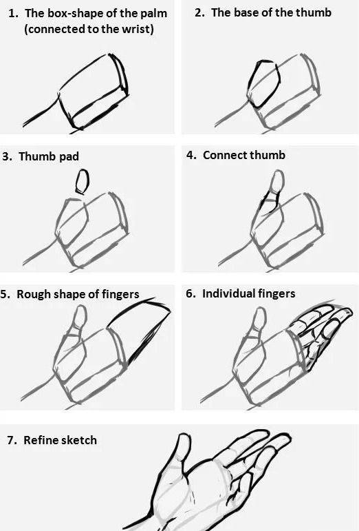 動漫人物手繪畫技巧，自信與成長之路