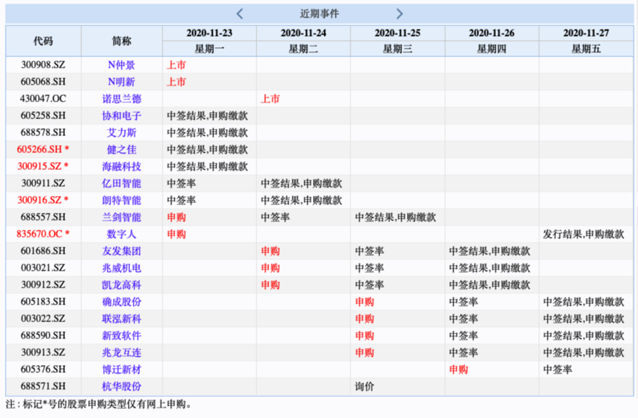 易德申購上市時間揭秘，最新動態(tài)與預(yù)測????