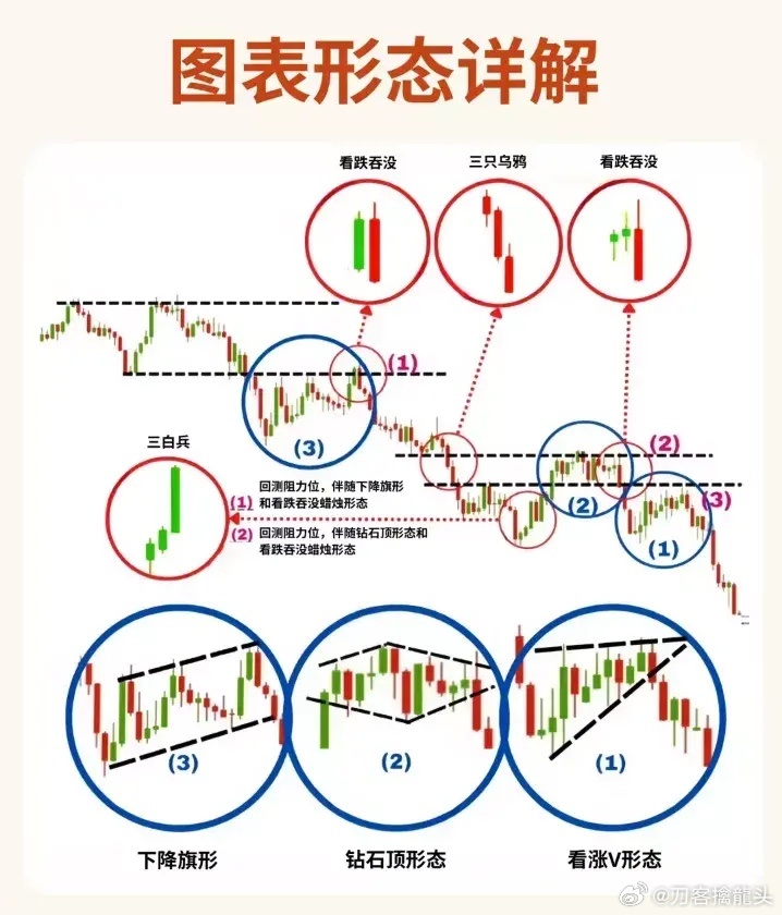 股票形態(tài)分析圖解，深度解析股票走勢，掌握投資先機