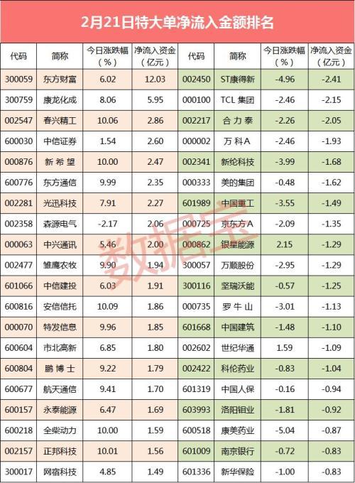 揭秘股票大單凈量，重塑投資體驗(yàn)，科技與金融的完美結(jié)合！