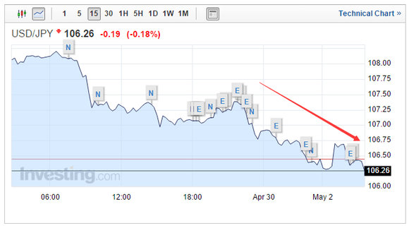 下周日元匯率預(yù)測，貨幣市場動態(tài)與風(fēng)云變幻展望