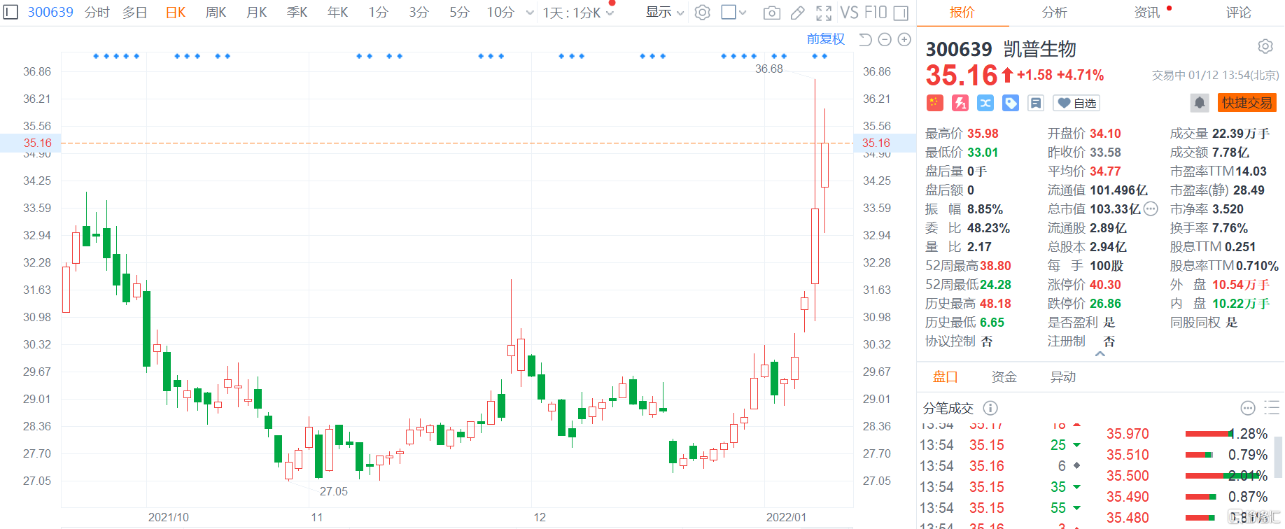 凱普生物股票，學(xué)習(xí)、變化與自信鑄就的股市傳奇