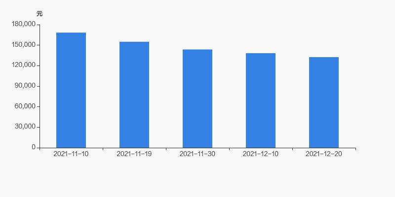 中泰化學(xué)股票全面解析，投資步驟與考量，值得一讀！