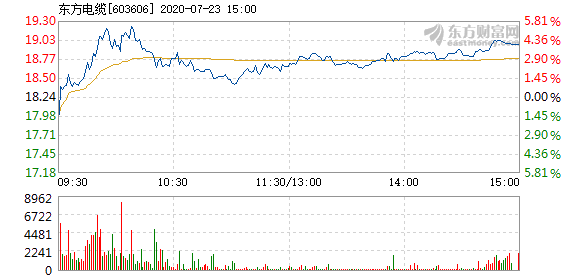 東方電纜股票，學習變化，擁抱自信，共創(chuàng)未來成就