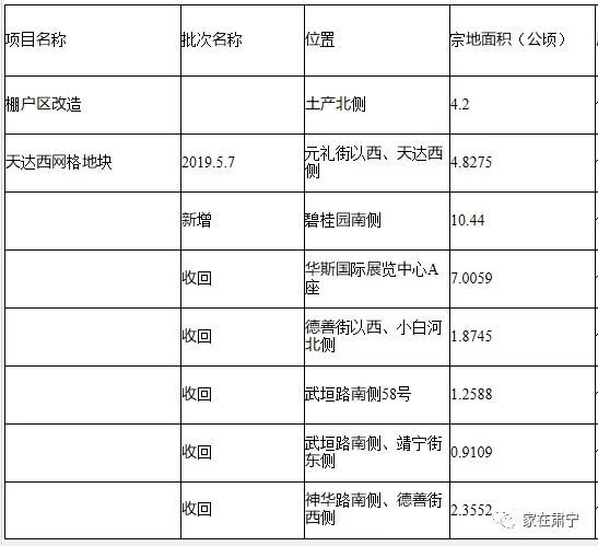 肅寧新房價格概覽，市場分析與趨勢預測