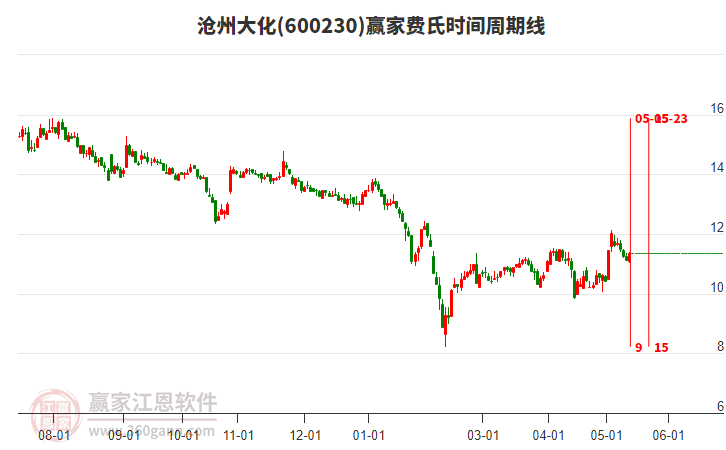 股市行情滄州大化，股市中的溫情故事揭秘