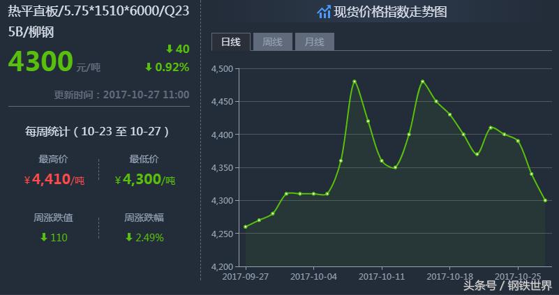 最新鋼材價格走勢預(yù)測，小巷中的鋼鐵風(fēng)云與隱藏瑰寶揭秘