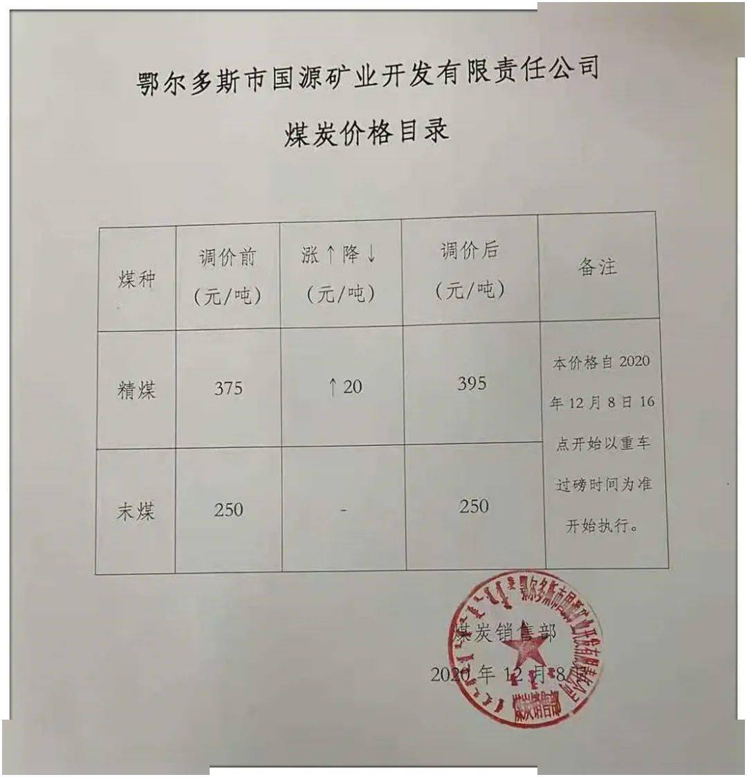 包府路煤炭?jī)r(jià)格信息，深度解析其影響及一種觀點(diǎn)的分析