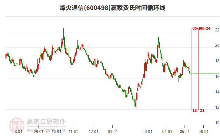 烽火通信股票股吧，夢(mèng)想起航，共創(chuàng)未來(lái)成就學(xué)習(xí)之路