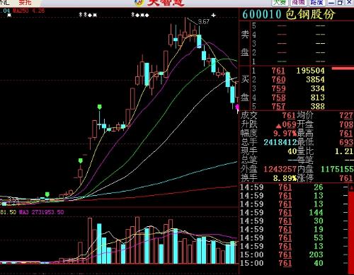股票下午，市場風云的再度演繹
