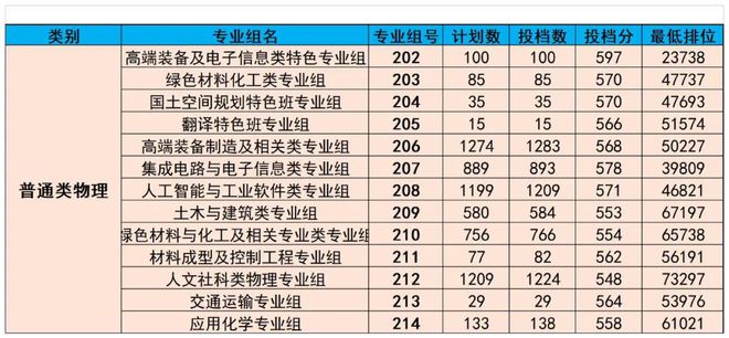 廣東熱門專業(yè)，乘風(fēng)破浪，追夢航標(biāo)之旅