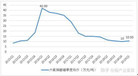 六氟磷酸鋰最新報(bào)價(jià)揭秘，一文掌握行業(yè)動(dòng)態(tài)，洞悉市場(chǎng)趨勢(shì)！