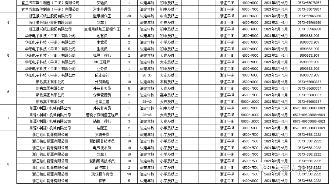 西安戶縣最新招聘信息回顧，地域發(fā)展與時代脈搏同步前行