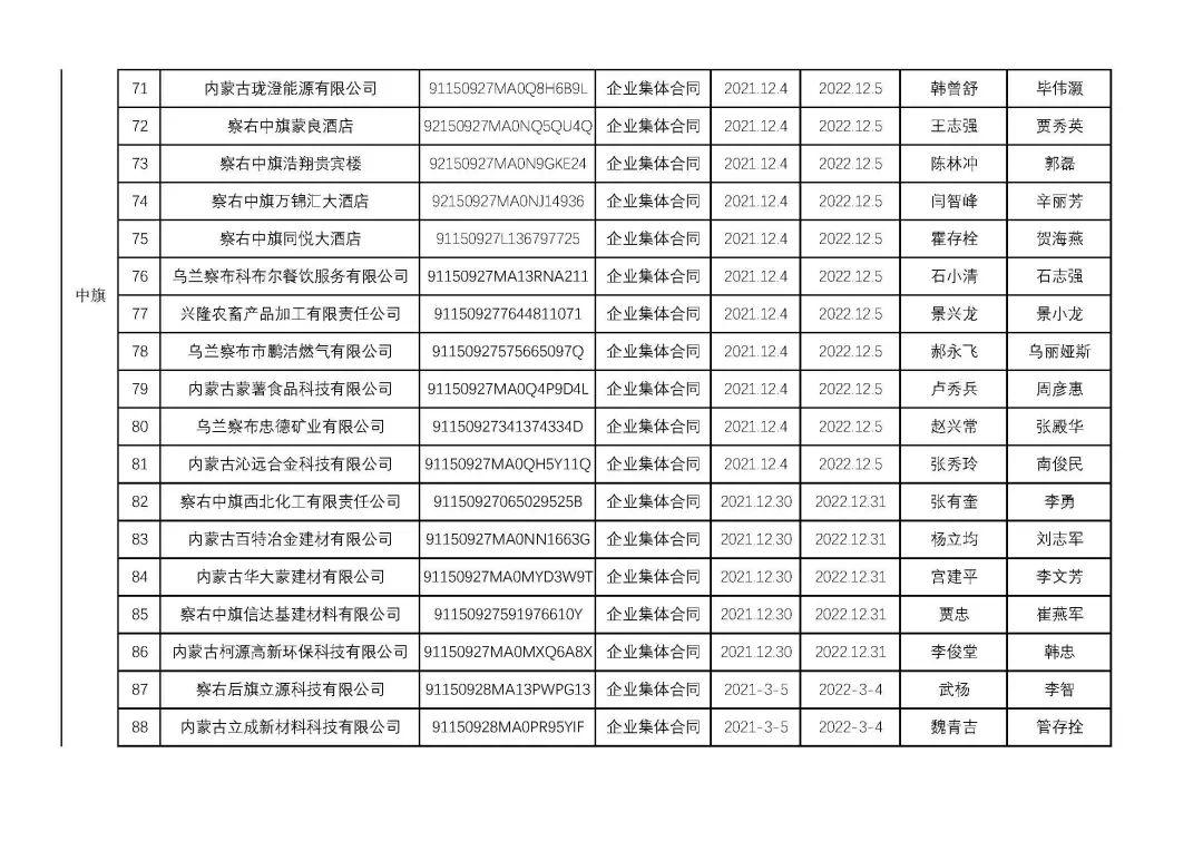 烏蘭察布干部最新公示，科技引領(lǐng)未來，干部公示展現(xiàn)生活新紀(jì)元風(fēng)采