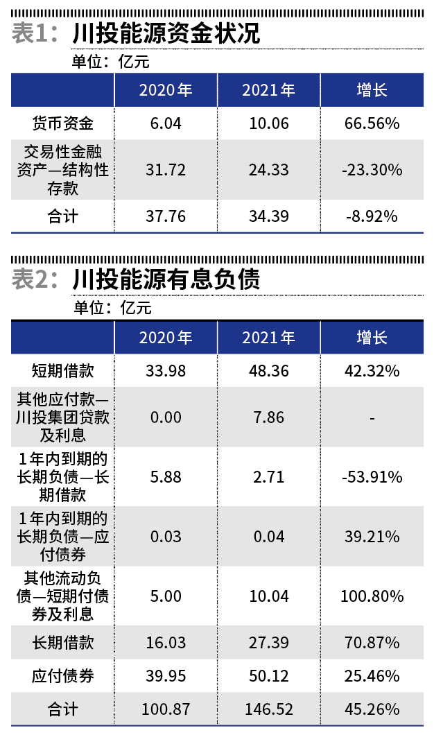 川投能源最新動(dòng)態(tài)，時(shí)代前沿的能源弄潮兒