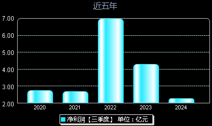 創(chuàng)維數(shù)字股票最新動(dòng)態(tài)，掌握股市動(dòng)態(tài)的步驟指南