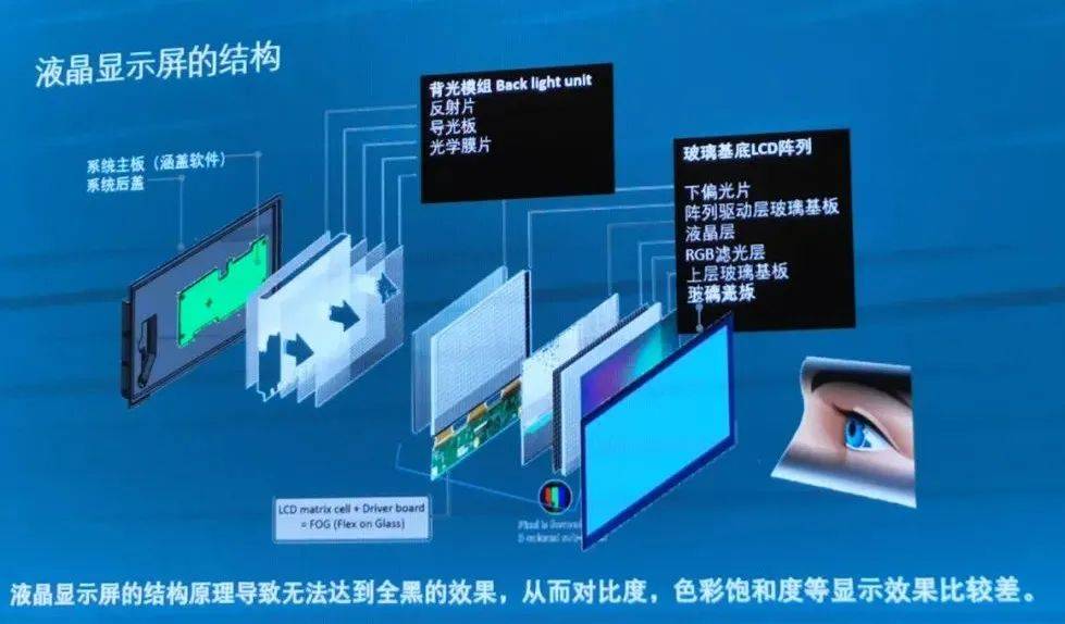 最新顯示技術(shù)，引領(lǐng)視覺革命，沉浸式體驗(yàn)科技魅力