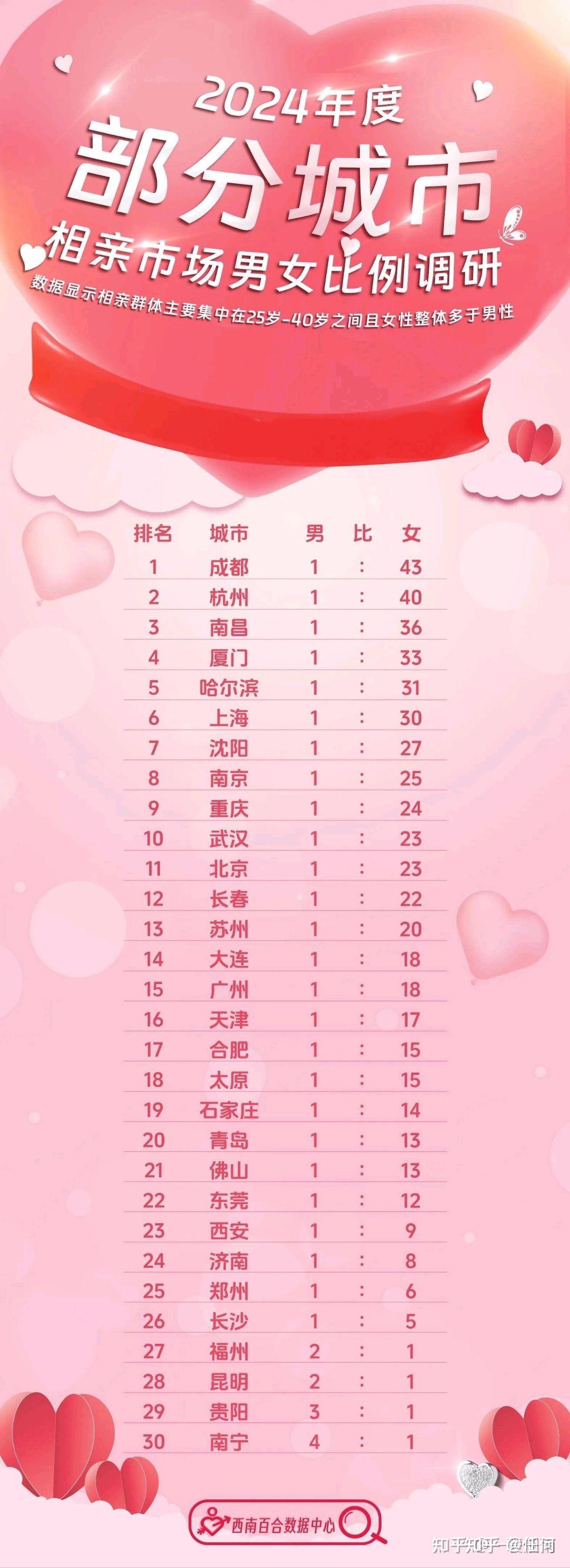 最新剩女，時(shí)代標(biāo)簽與自我選擇的交織