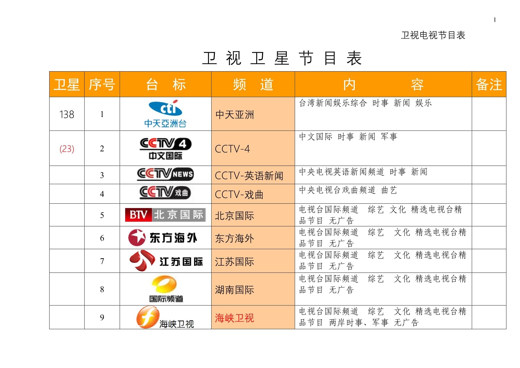 最新衛(wèi)星節(jié)目表，星空下的溫馨時(shí)光一覽