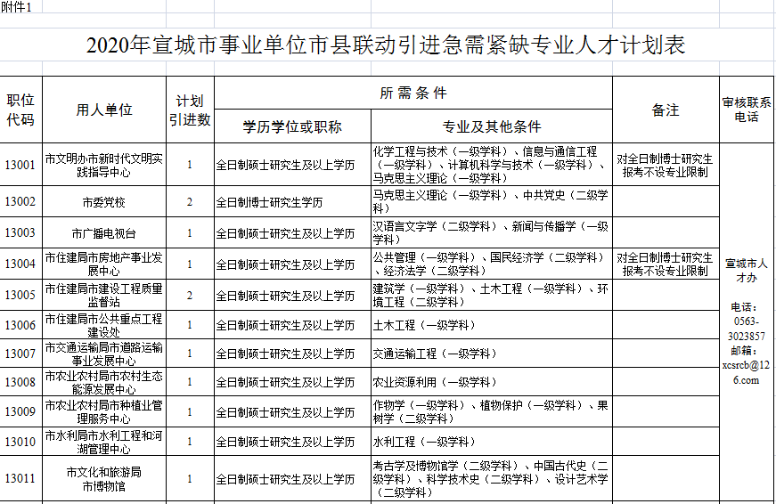 宣城最新購(gòu)房補(bǔ)貼政策，與自然美景共舞，心靈之旅啟程！