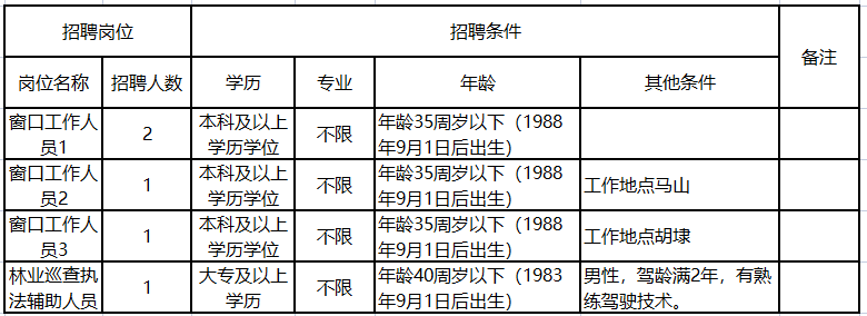 無錫新區(qū)最新招聘啟航，開啟你的成長之旅！