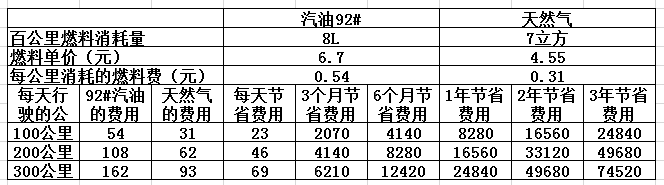 CNG價(jià)格最新查詢，背景、影響與地位分析
