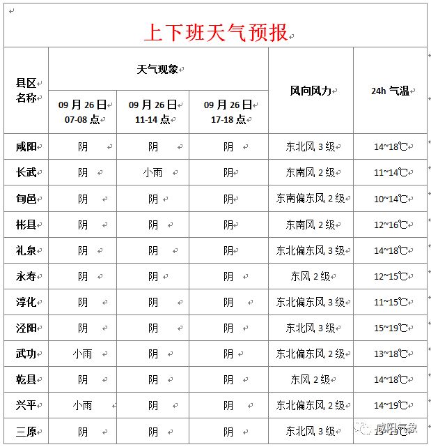 興平最新天氣預(yù)報，氣象變化早知道