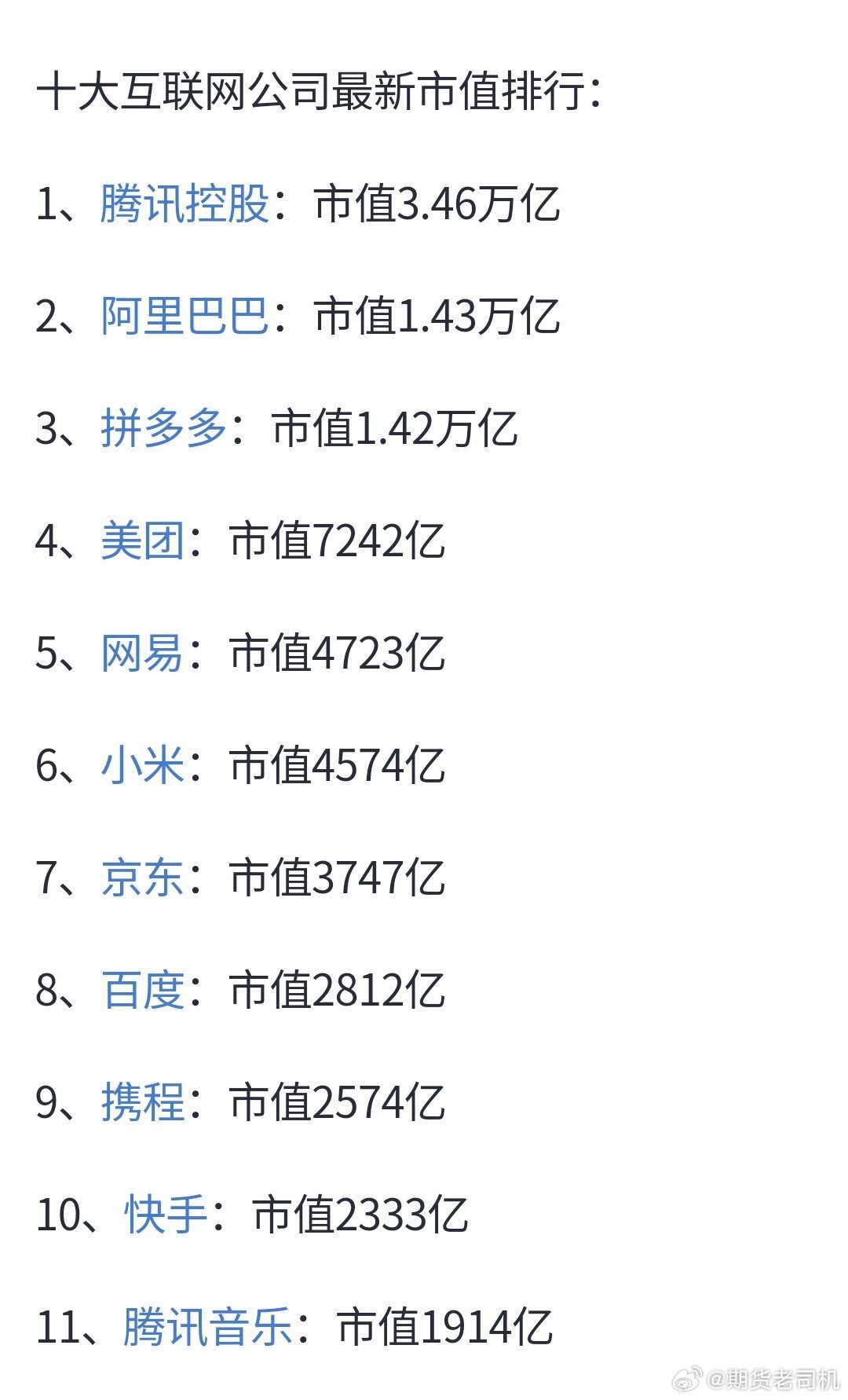 最新互聯(lián)網(wǎng)市值排名，時(shí)代的巨輪重新審視