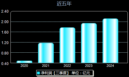 連云港股最新動(dòng)態(tài)，背景、事件與地位回顧