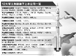 軍工混改新動(dòng)態(tài)，激發(fā)潛能，自信成就未來！