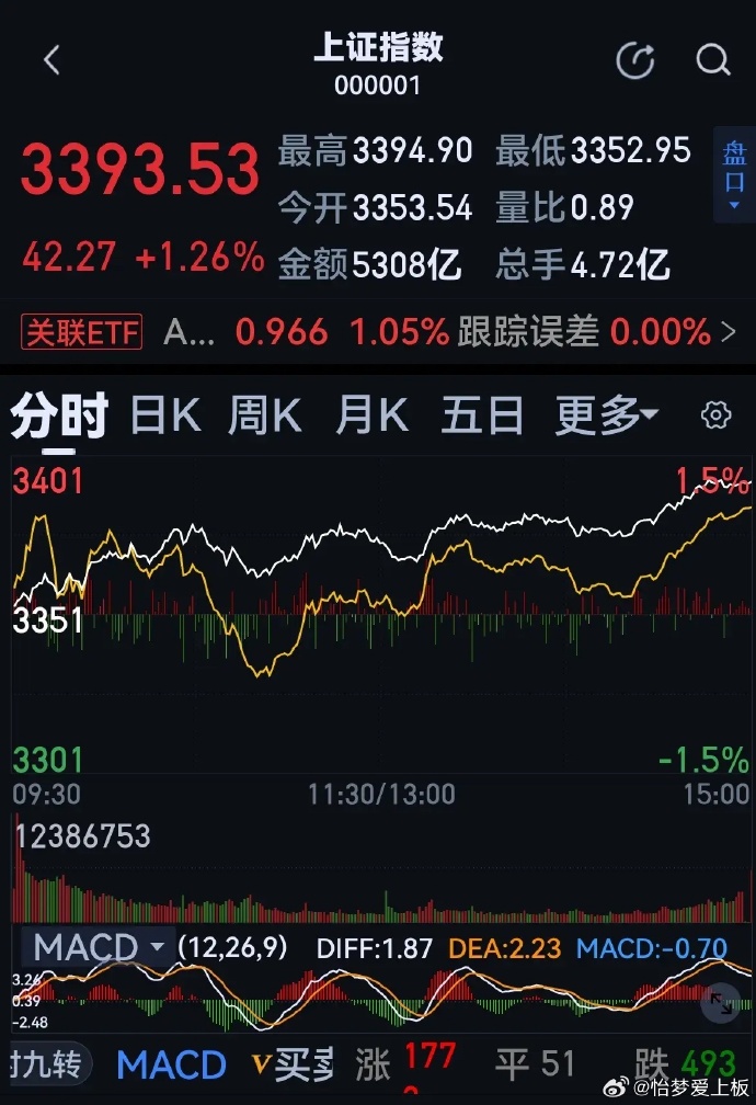 股票新聞速遞，最新動(dòng)態(tài)與溫馨股市故事相伴