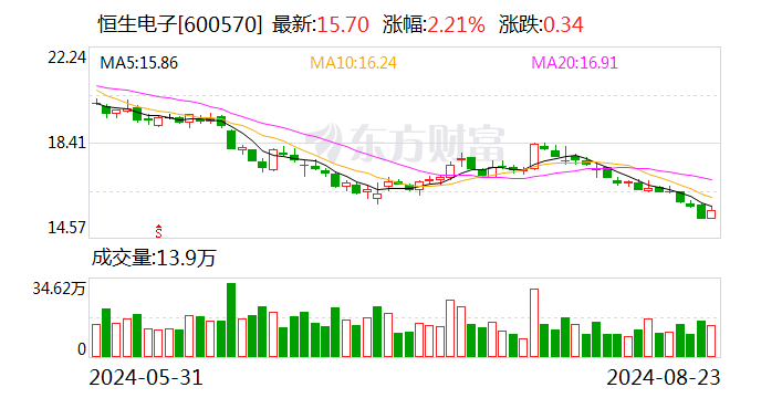 恒生電子最新動態(tài)，電子世界的日常更新與進展