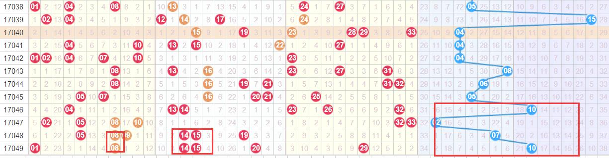 七位數(shù)最新開獎結(jié)果及其歷史背景、地位影響概覽
