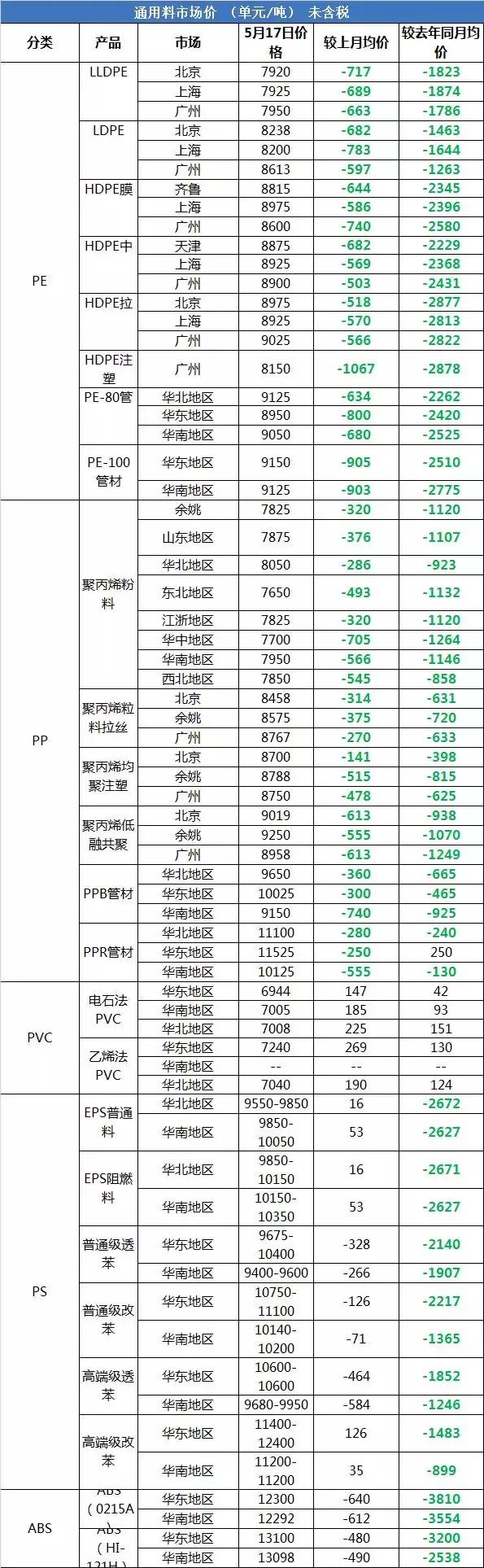 塑料最新行情動態(tài)更新??