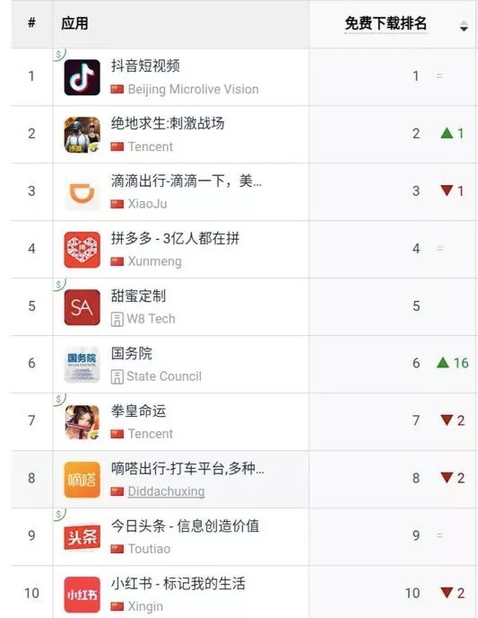 熱門資源獲取指南，最新下載排行及高效下載技巧